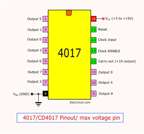 cd4017 datasheet|cd4017 datenblatt.